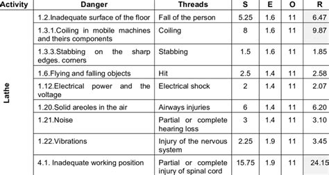 business risk assessment cnc machine|Lathe Machine Definition, Types, Hazards, and Control.